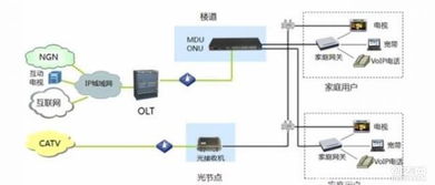 專業網絡布線、弱電施工與智能安防系統集成方案